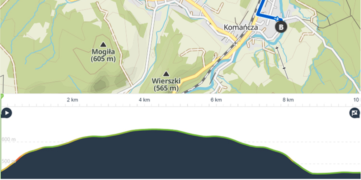 Profil trasy Łemko Trail 10km